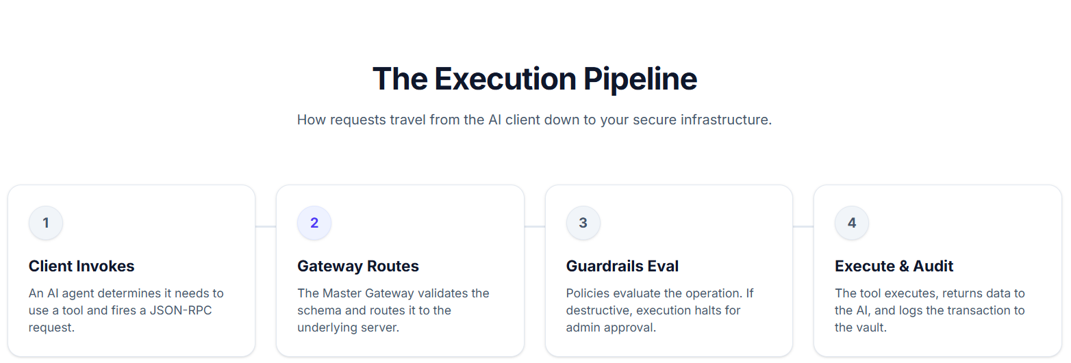 Free Forever: Build Production AI Agents with Unlimited Webhooks, MCP Servers & 500MB Vector Storage (Zero Cost)