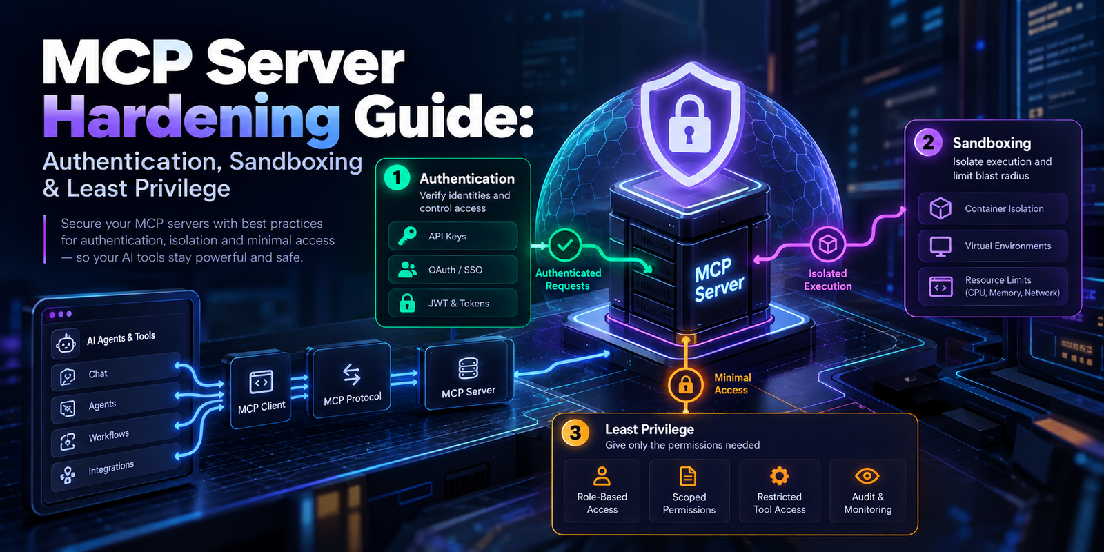 MCP Server Hardening Guide: Authentication, Sandboxing & Least Privilege