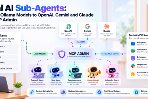 Local AI Sub-Agents: Connect Ollama Models to OpenAI, Gemini and Claude with MCP Admin